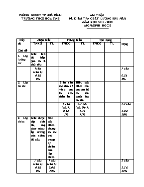 Đề kiểm tra chất lượng đầu năm Sinh học lớp 8 (Có đáp án) - Năm học 20143-2015 - Trường THCS Hòa Bình